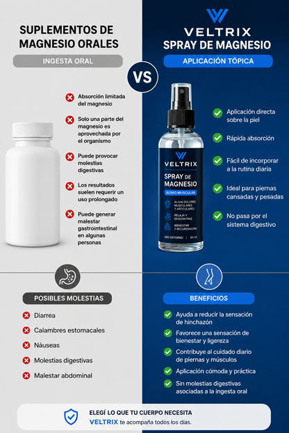 VELTRIX- Spray de aceite para lavado linfático®